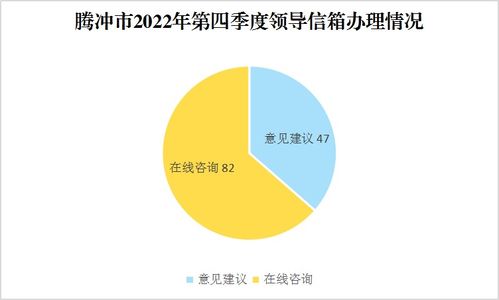 在線咨詢技術(shù)開發(fā) 優(yōu)勢、策略與未來趨勢